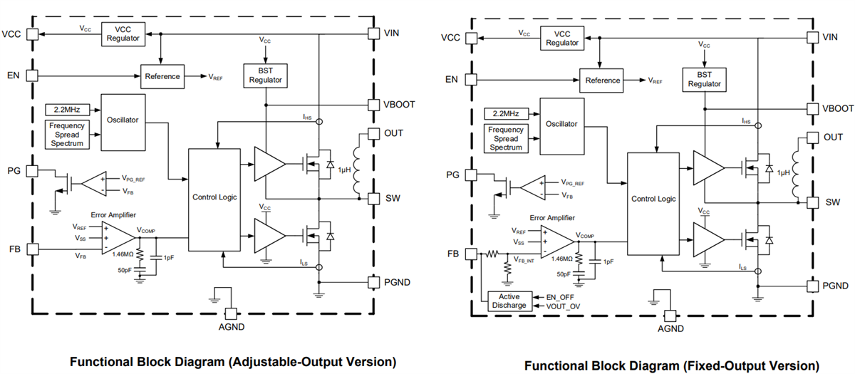 Block Diagram - Monolithic Power Systems (MPS) MPM3551 Synchronous Step-Down Modules